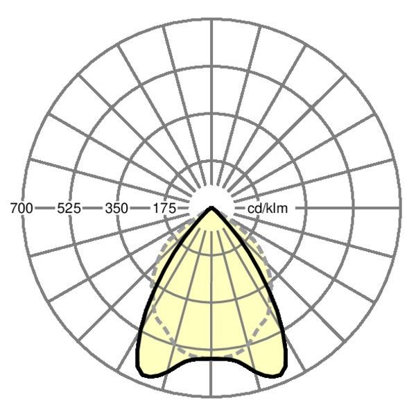 LED-Anbauleuchte cubus-RSAXC1500 4000