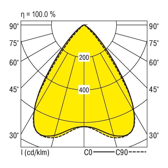 LED-Anbauleuchte ABRFB1480 #0627871