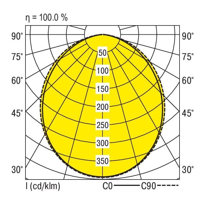 LED-Anbauleuchte M125-A069 #0627732