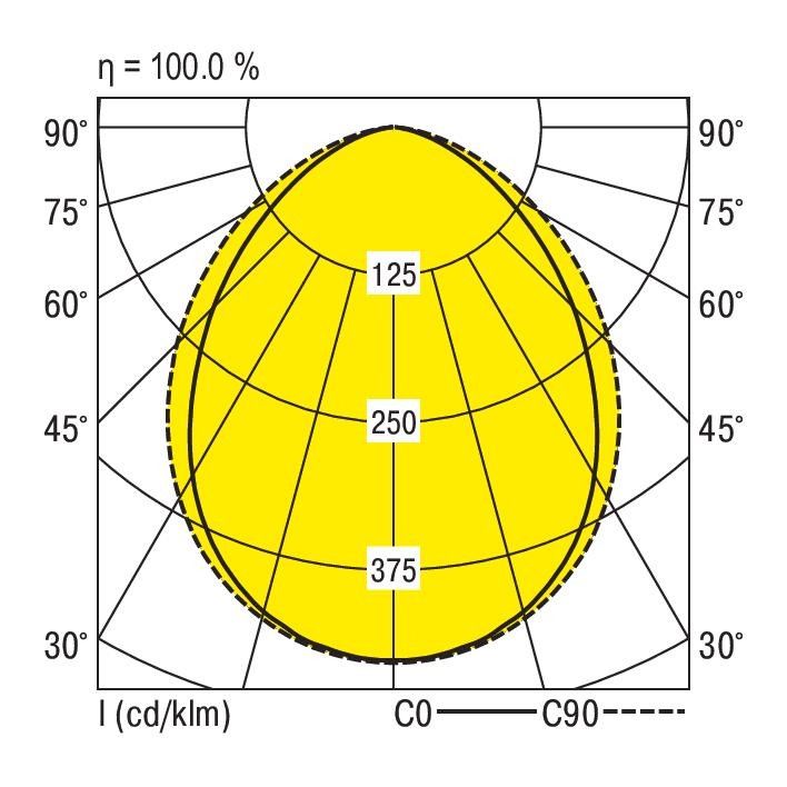 LED-Anbauleuchte M125-A069 #0627733