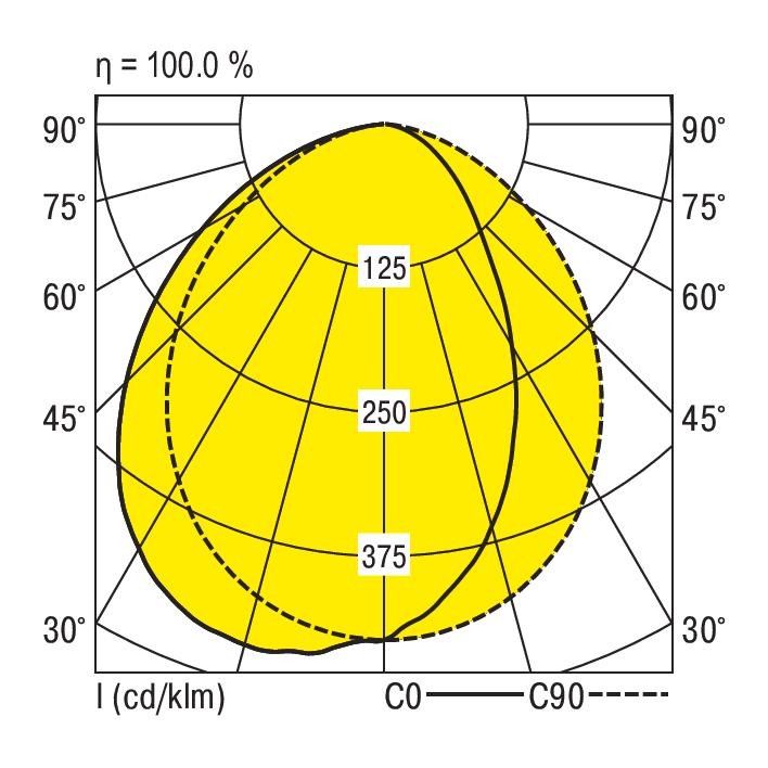 LED-Anbauleuchte M125-A130 #0627827