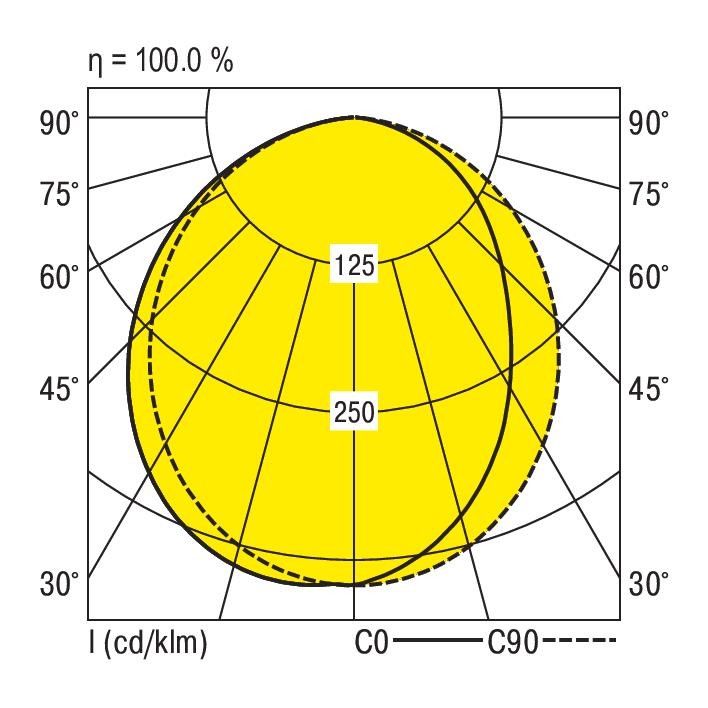 LED-Anbauleuchte M125-E069 #0828056