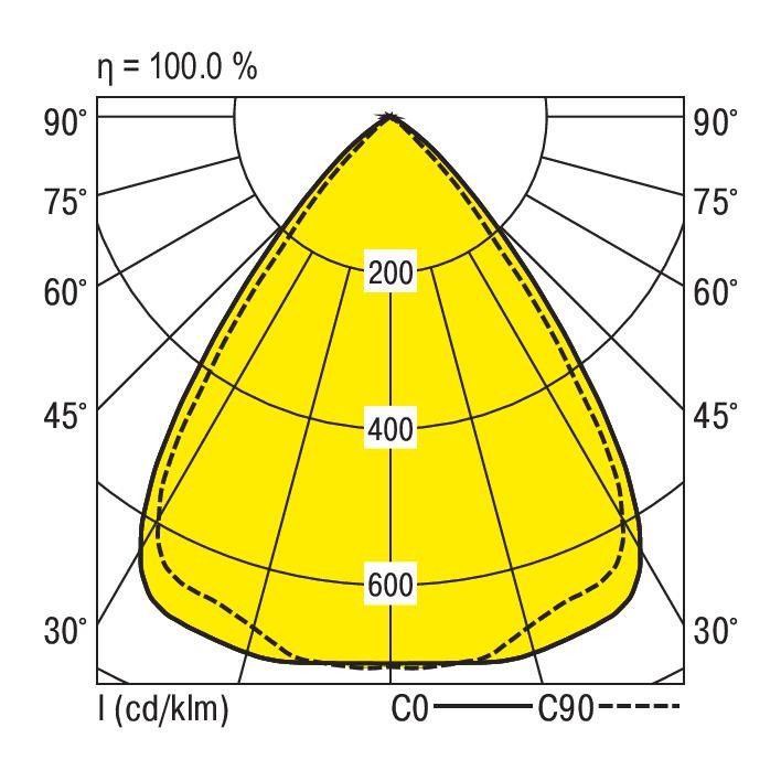 LED-Einbauleuchte M625 EL-EQ0622RF #0828130