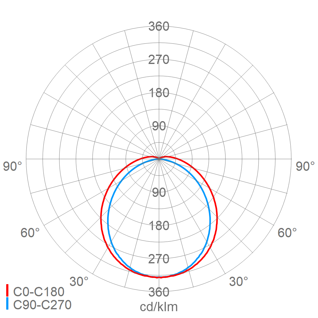 LED-Rohrleuchte 107 06L12 XR