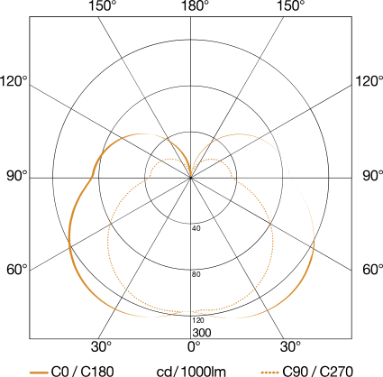 Außenleuchte ohne Sensor L 835 C ANT 3000K