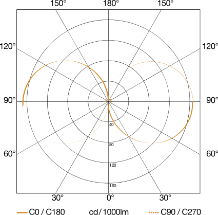 Außenleuchte ohne Sensor L 840 C ANT 3000K