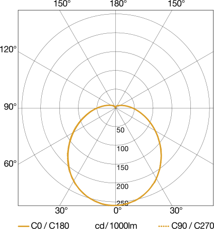 Sensor-LED-Innenleuchte RS PRO P1-R FL S NW