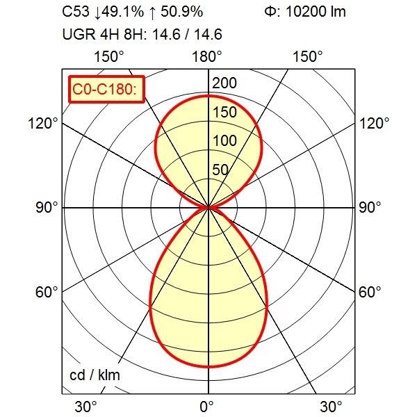 LED-Anbauleuchte 114495000-00813146