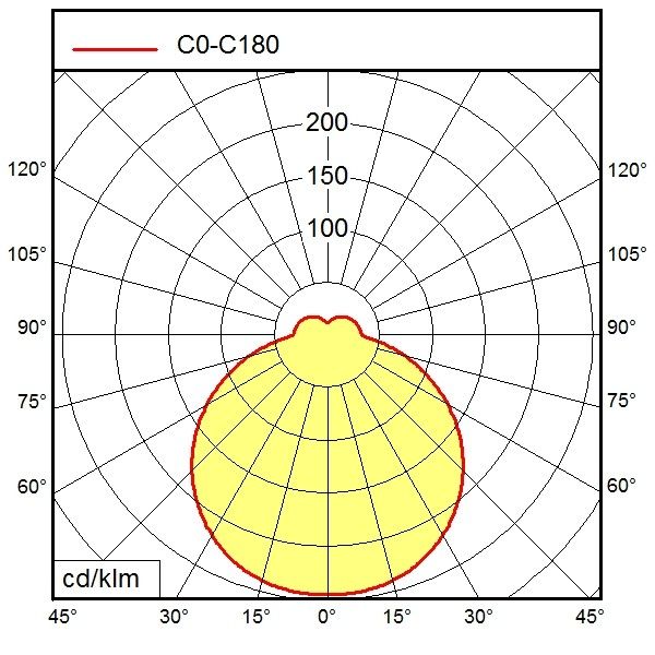 LED-Anbauleuchte 114503000-00813344