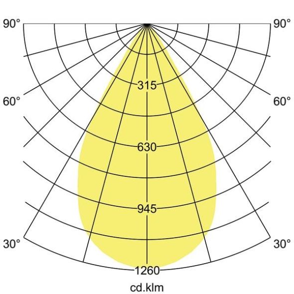 LED-Einbaurichtstrahler 88246174