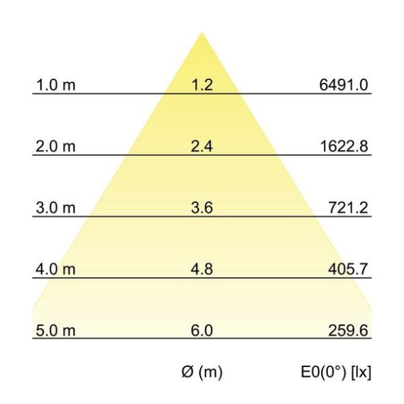 LED-Einbaurichtstrahler 88256164