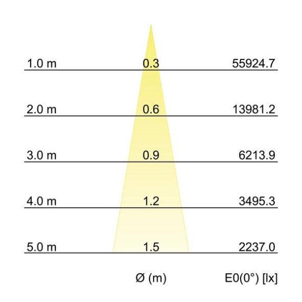 LED-Einbaurichtstrahler 88272165