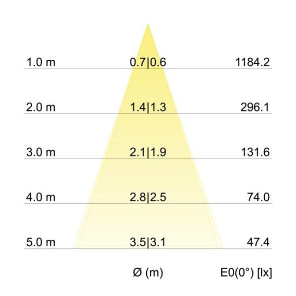 LED-Einbaustrahler 40363183