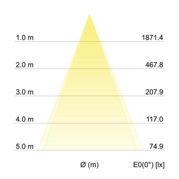 LED-Anbaudownlight 12221174