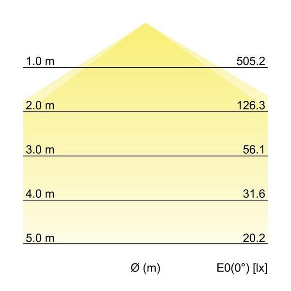 LED-Anbaupanel 12245073