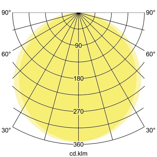 LED-Anbaupanel 12245073