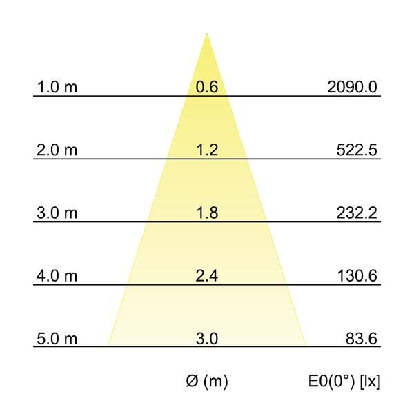 LED-Deckenanbauleuchte 12075184