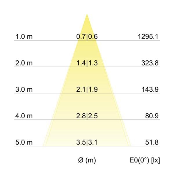 LED-Deckenspot chr 12262023