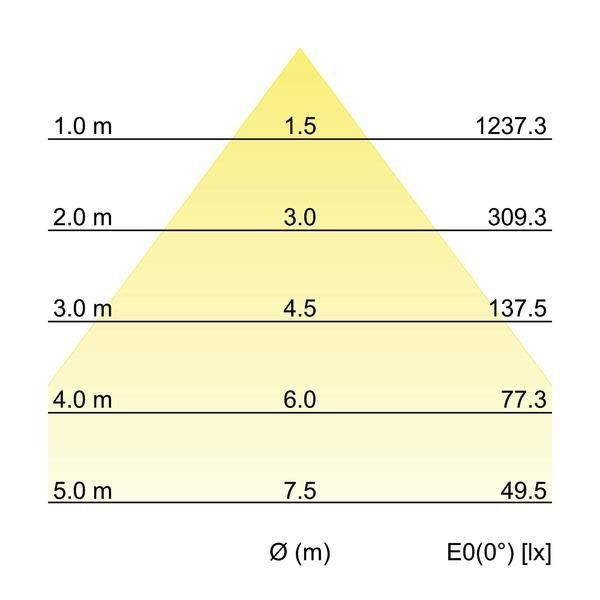 LED-Einbaudownlight 12550173