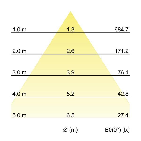 LED-Einbaudownlight 12560184