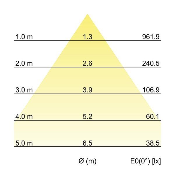 LED-Einbaudownlight 12570174