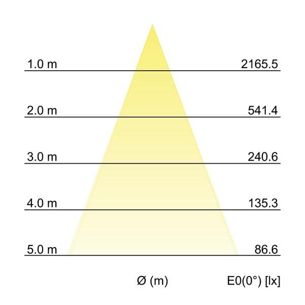 LED-Einbaudownlight 41542074