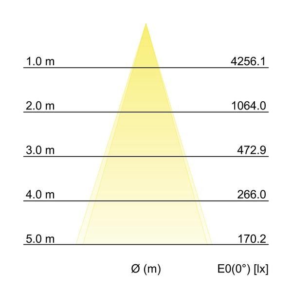 LED-Einbaudownlight 41543073