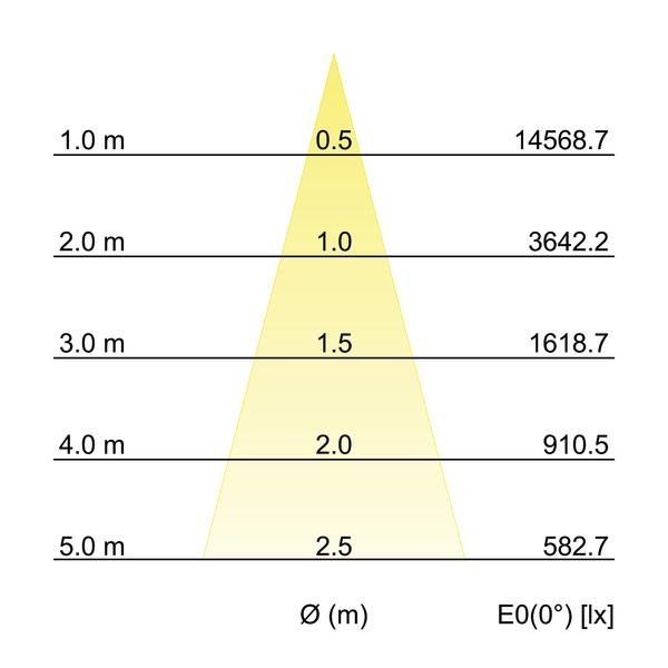 LED-Einbaurichtstrahler 12581173