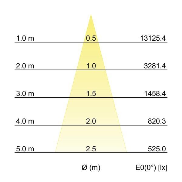 LED-Einbaurichtstrahler 12590173