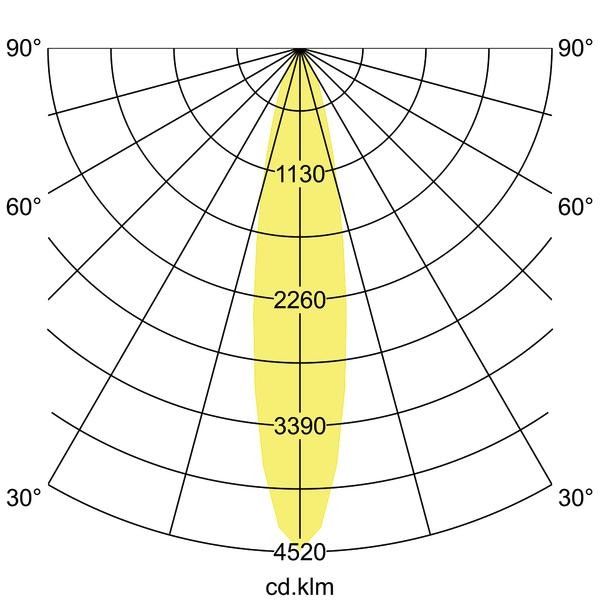 LED-Einbaurichtstrahler 88252164