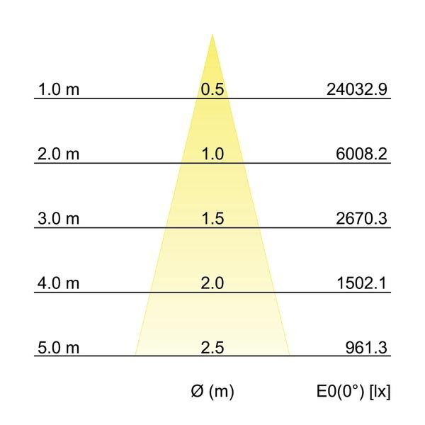 LED-Einbaurichtstrahler 88253163