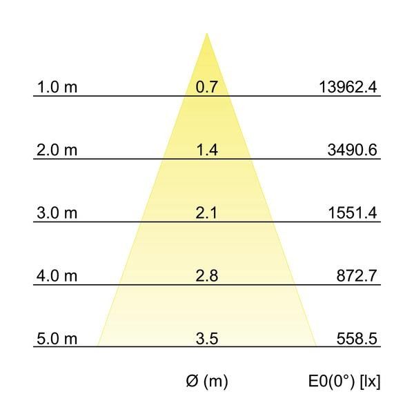 LED-Einbaurichtstrahler 88254163