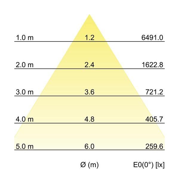 LED-Einbaurichtstrahler 88256164