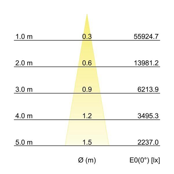 LED-Einbaurichtstrahler 88272163