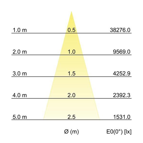 LED-Einbaurichtstrahler 88273163