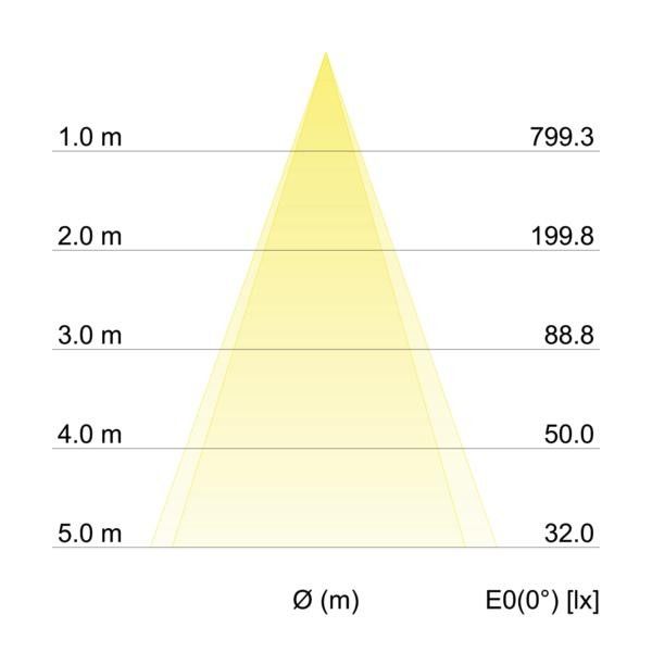 LED-Einbaustrahler 12287153