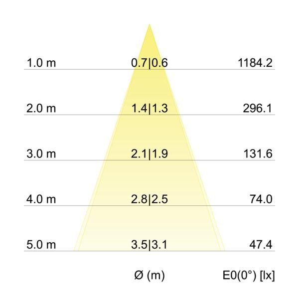 LED-Einbaustrahler 38363023