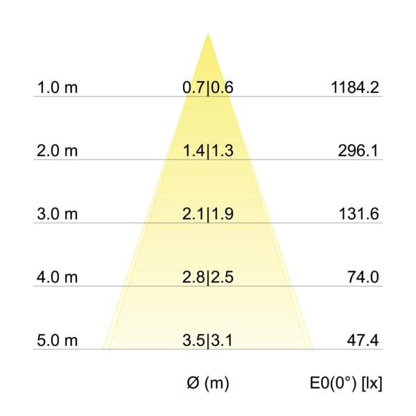 LED-Einbaustrahler 40369223