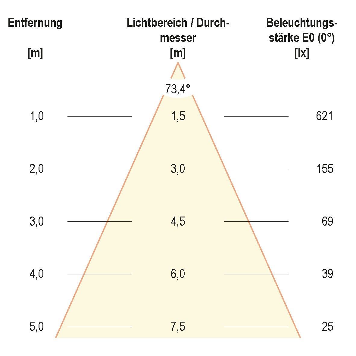 LED-Anbauleuchte AL54100102