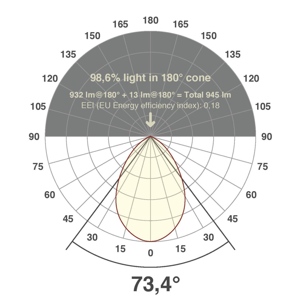 LED-Anbauleuchte AL54100102