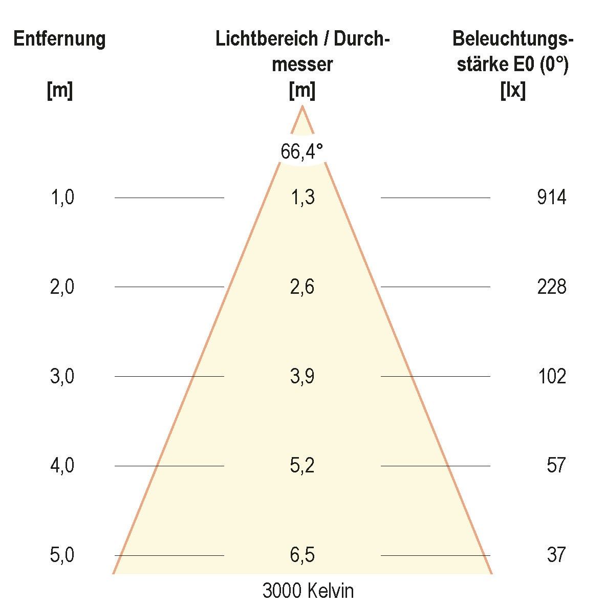 LED-Anbauleuchte ALG54131525