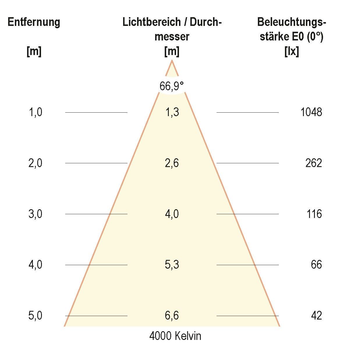 LED-Anbauleuchte ALG54131525