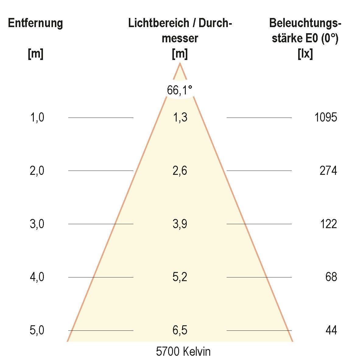 LED-Anbauleuchte ALG54131525