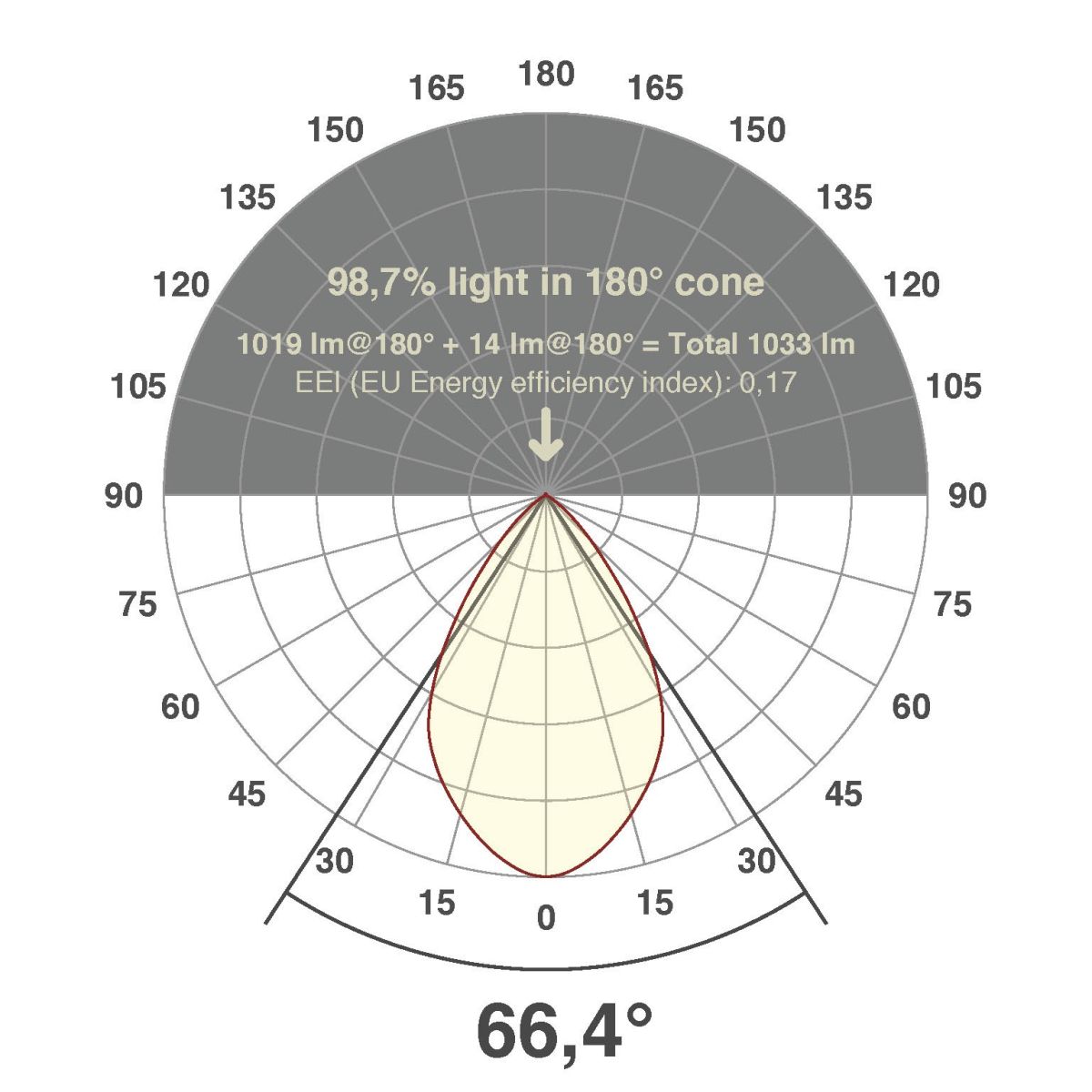 LED-Anbauleuchte ALG54131525