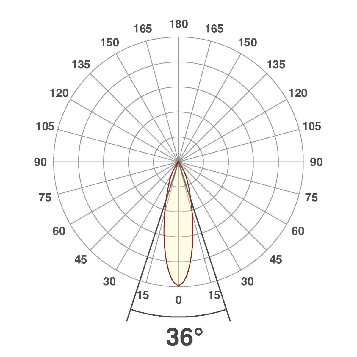 LED-Anbauleuchte CA150125