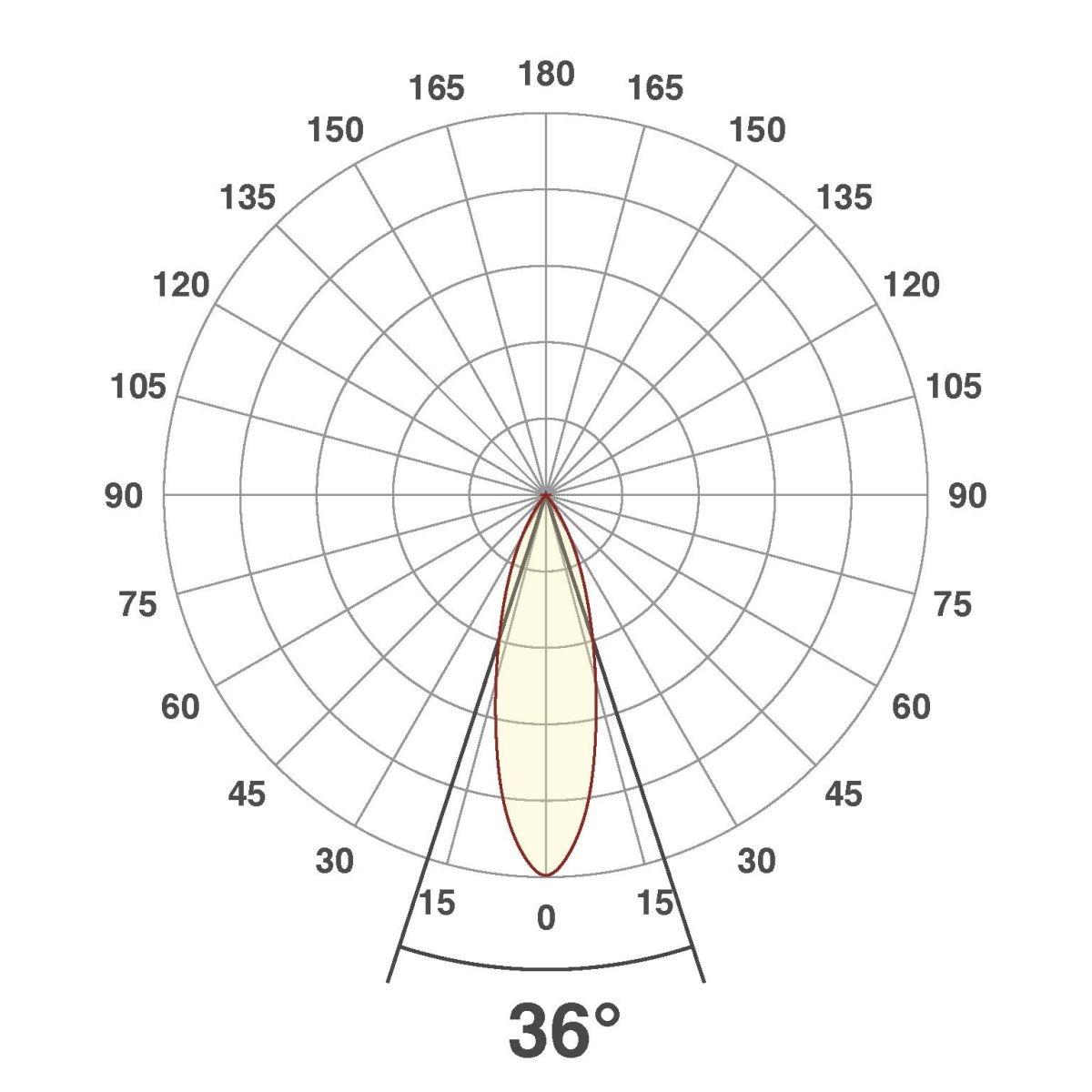 LED-Anbauleuchte CS350125