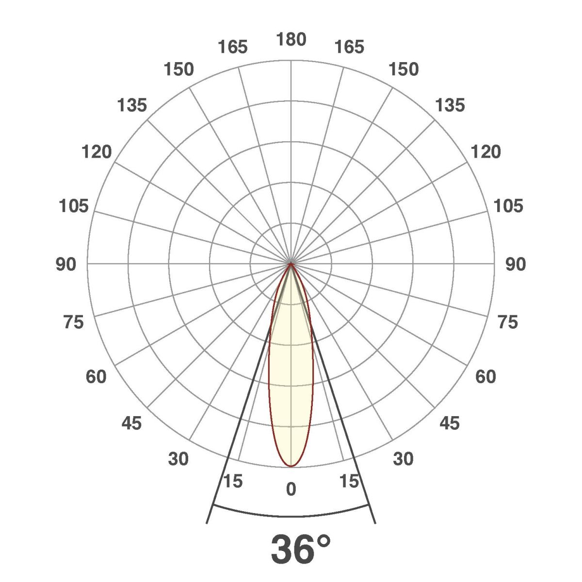 LED-Anbauleuchte CS350125