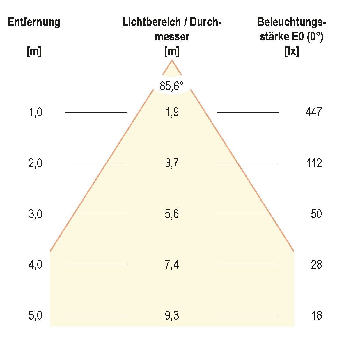 LED-Deckeneinbauleuchte L44101327