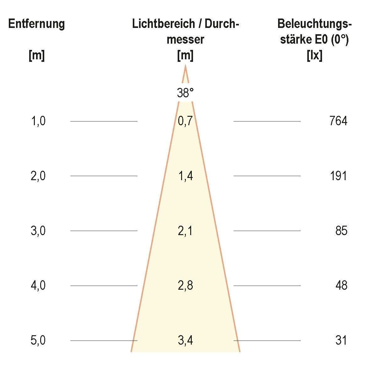 LED-Deckenleuchte dim2warm PC20D601D2W