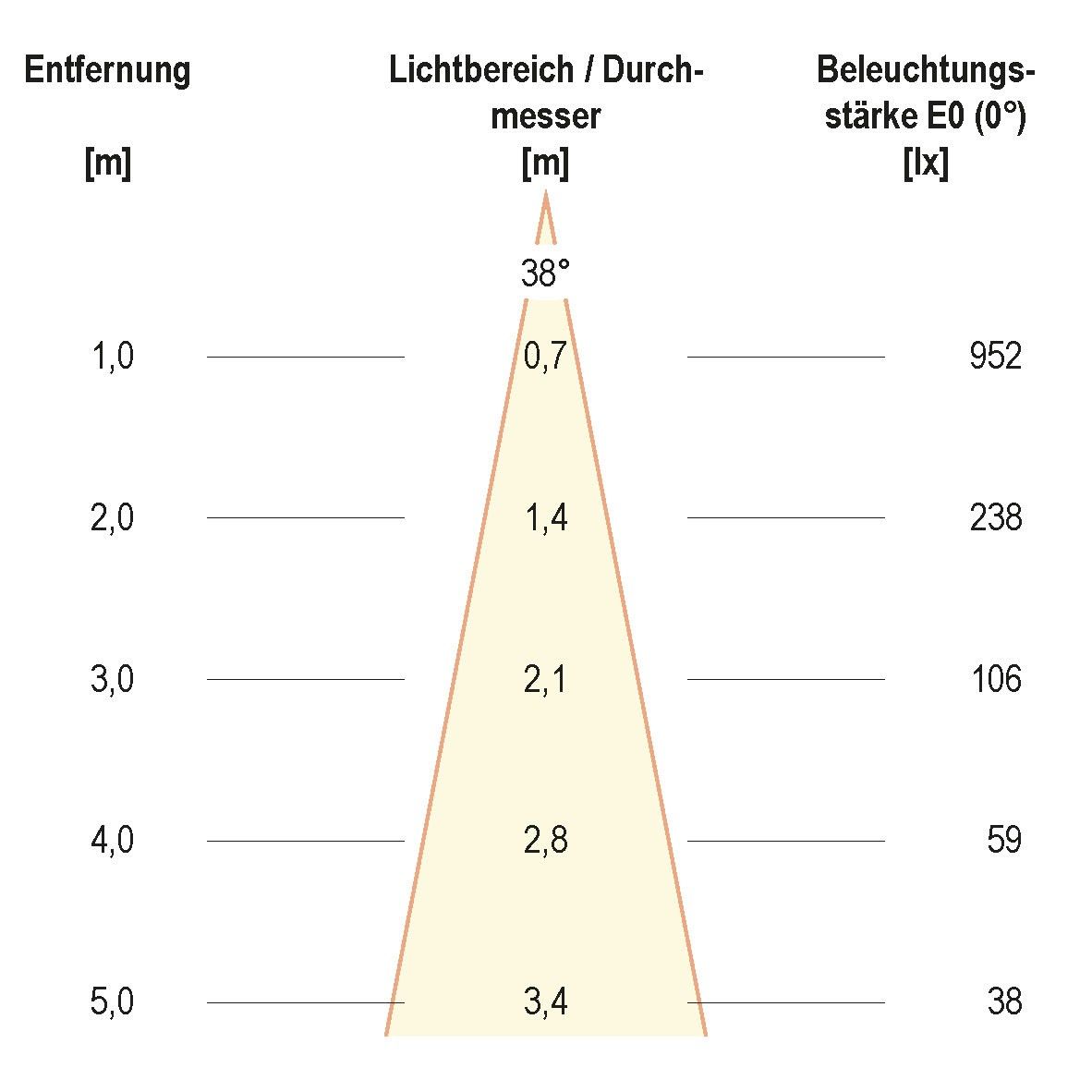 LED-Deckenleuchte PC20061640